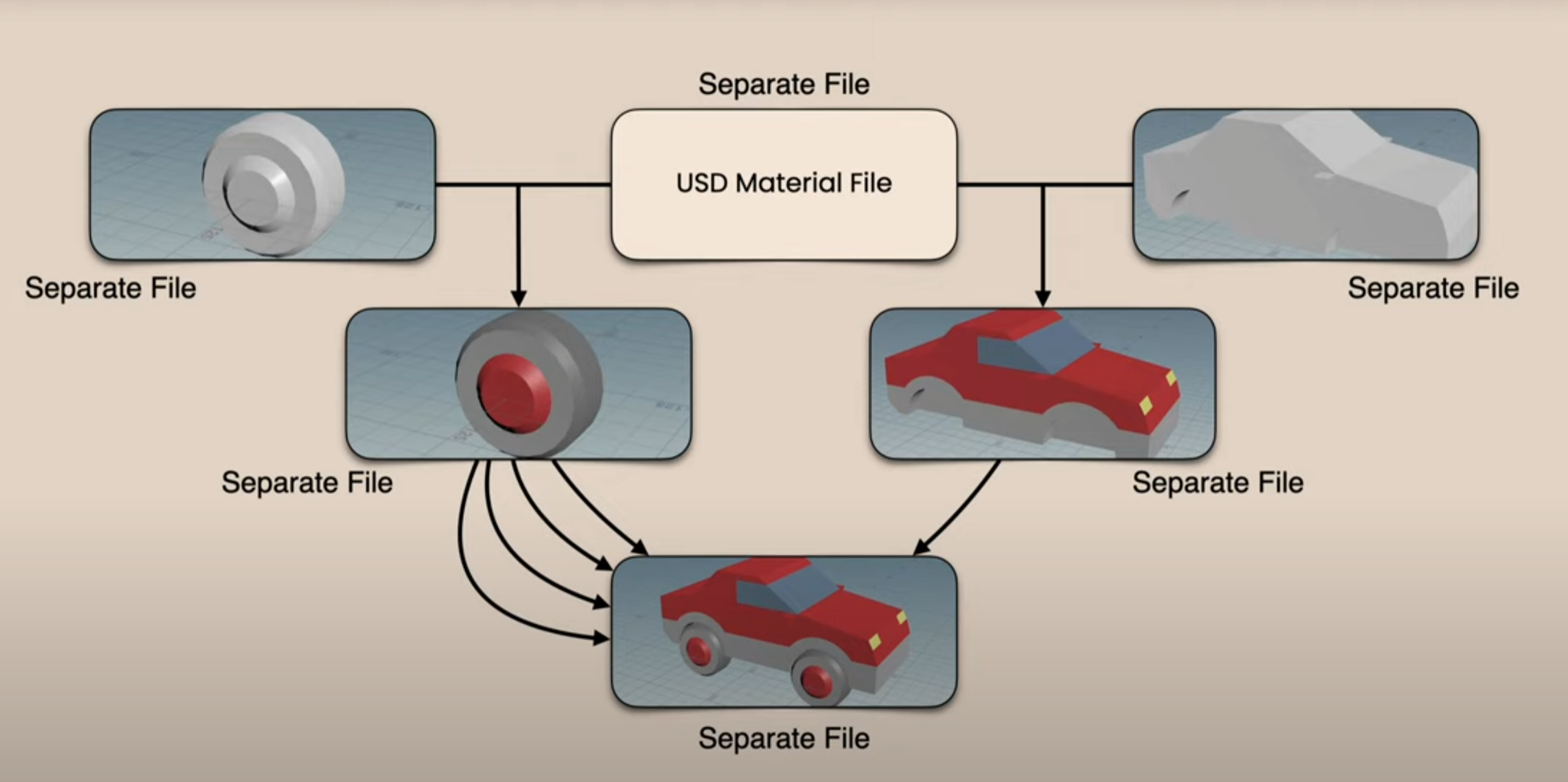 pipeline-fileformats-usd-breakdown3.png