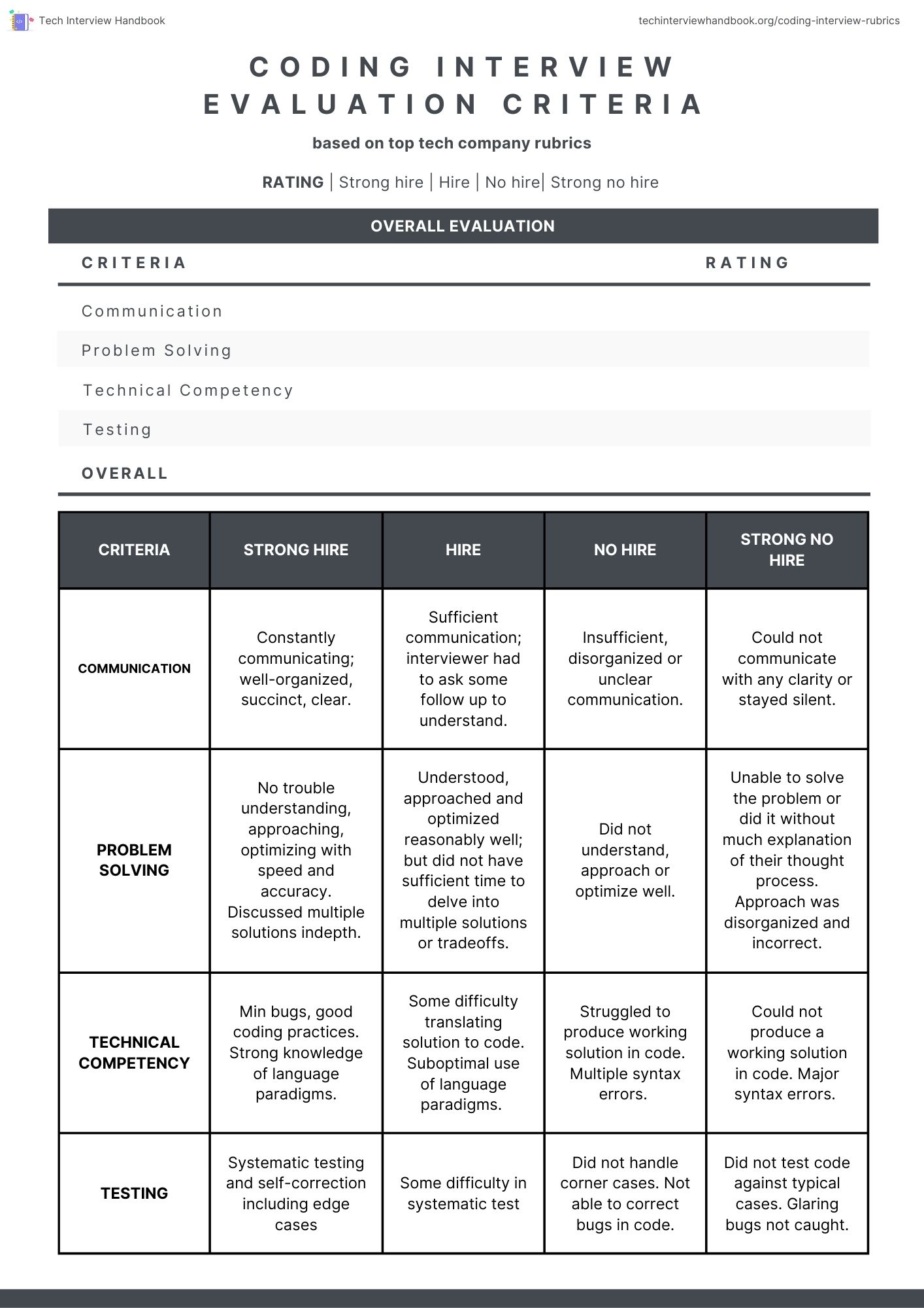 codinginterviewevalcriteria.jpg