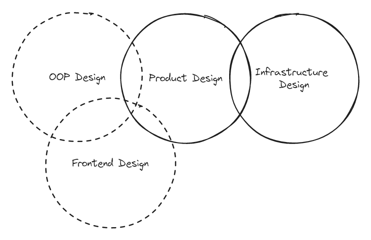 SystemDesignOverview.png