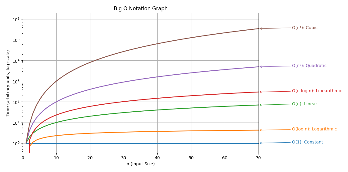 big_o_graph_annotated.png
