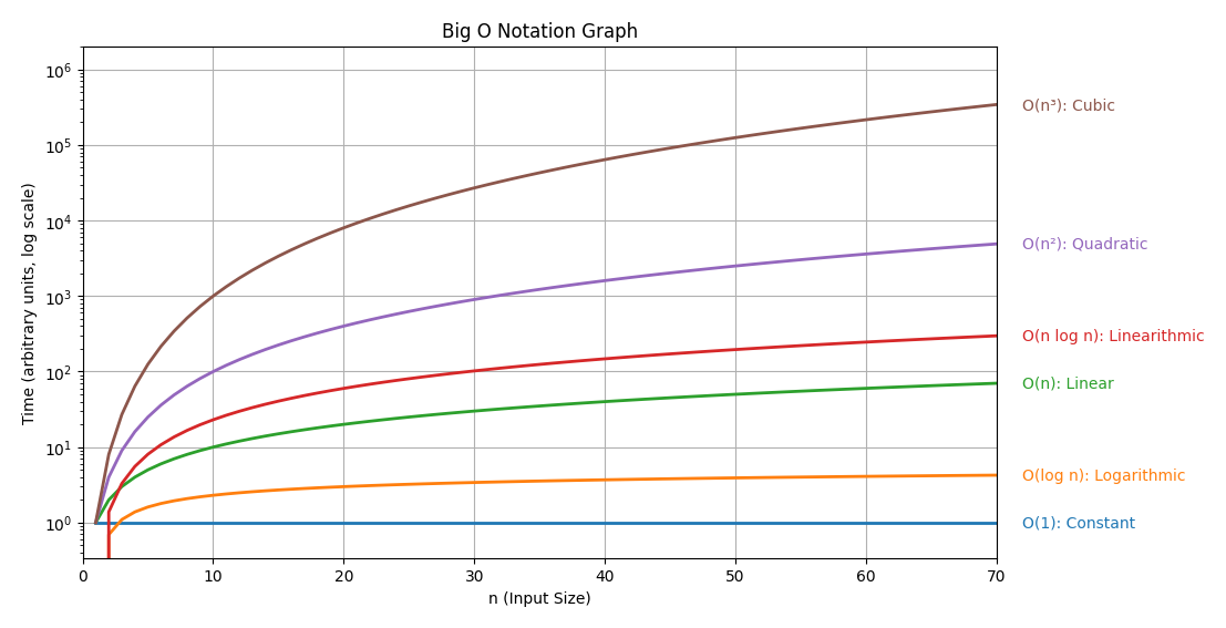 big_o_graph_annotated.png