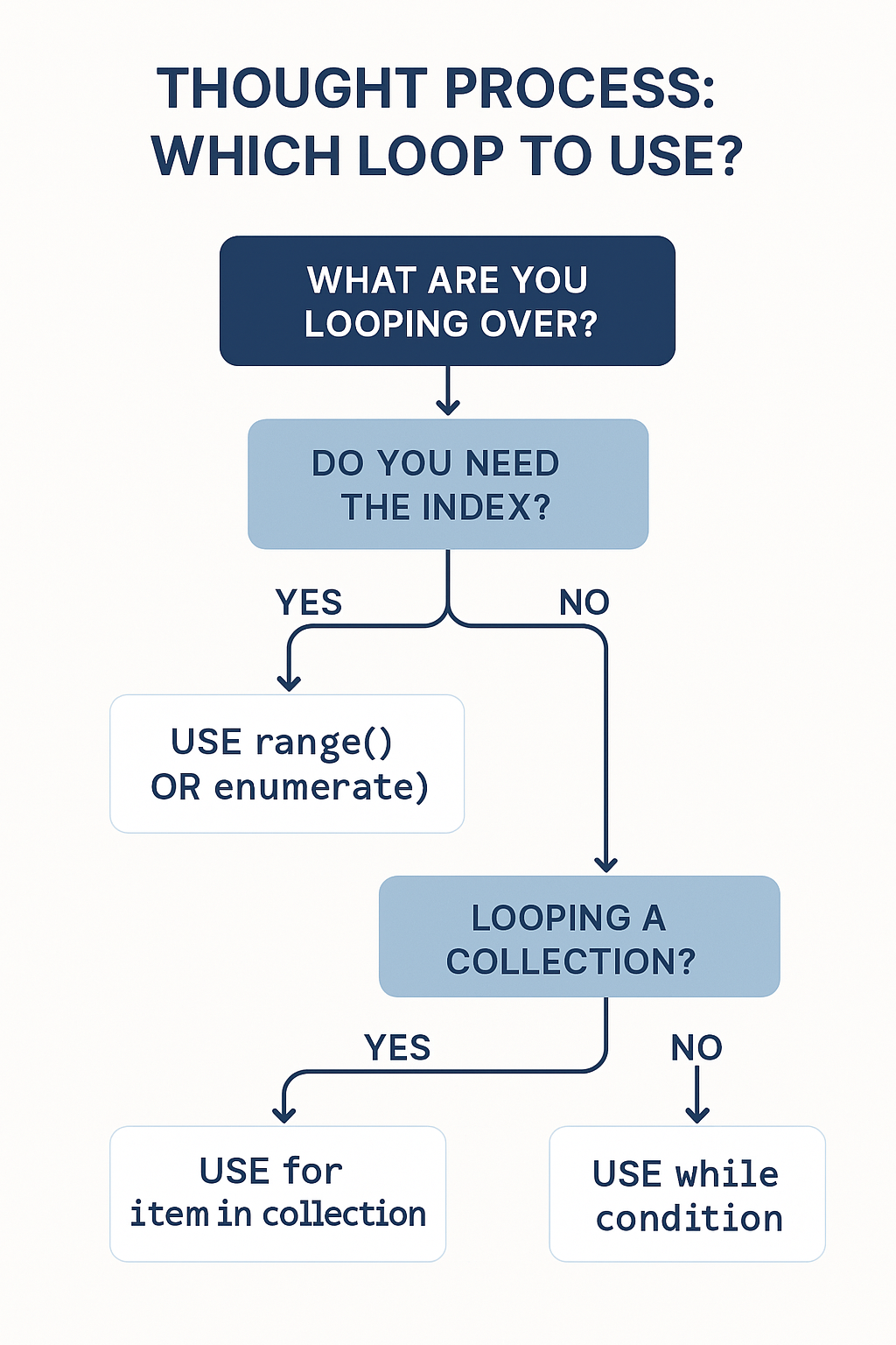 loops-to-use.png
